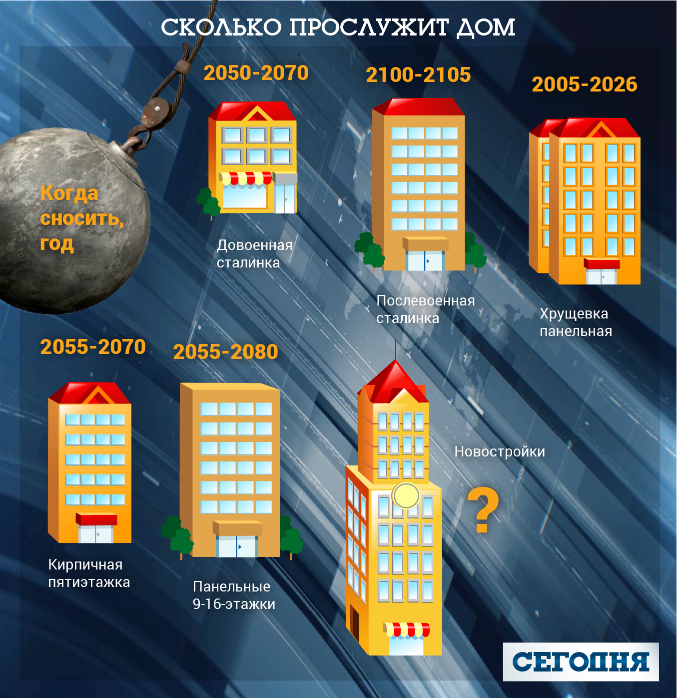За словами експерта, сталінки розраховані на 125-150 років, такі будинки можуть прослужити до 2050-2100-х років
