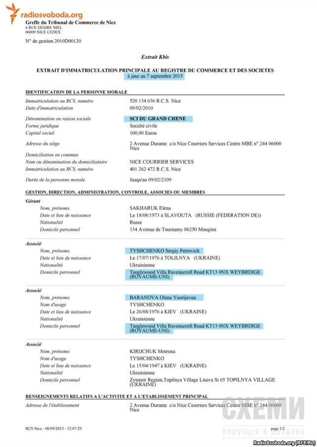 Цей же документ показує, що Олена Тищенко, Баранова в дівоцтві, і Сергій Тищенко мають загальну адресу реєстрації в Великобританії