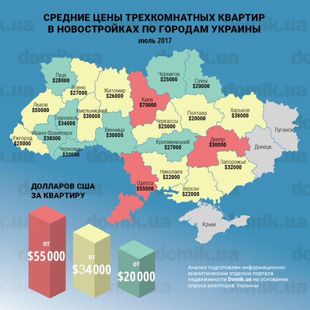 В інфографіку показана середня вартість трикімнатних квартир в новобудовах на околицях обласних центрів України