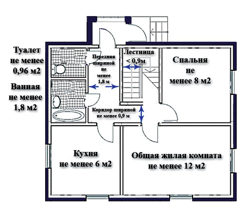 Зверніть увагу на планування поверху житлового будинку на малюнку 2